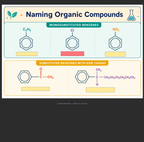 A-Level OCR A Chemistry Anki Deck